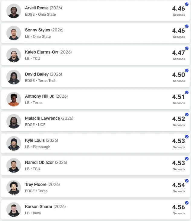 40-yard dash times (NFL.com)